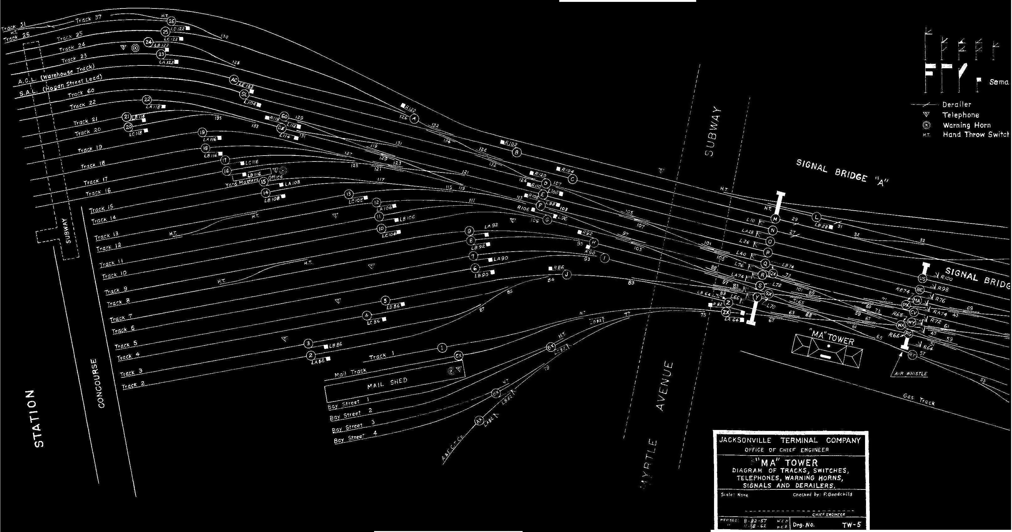 Jacksonville FL Railfan Guide